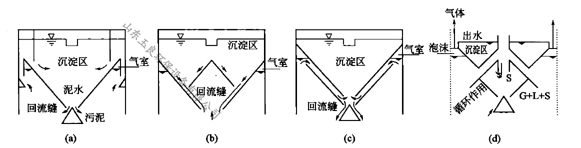 UASB厭氧反應(yīng)器三相分離器不同類(lèi)型